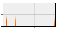 stat