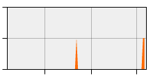 stat