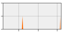 stat