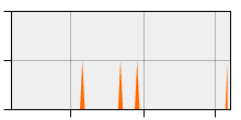 stat
