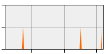 stat