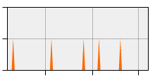 stat