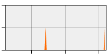 stat