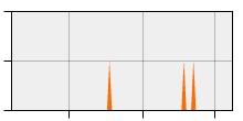 stat