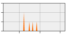 stat