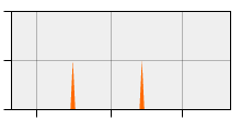 stat