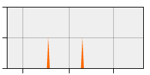 stat