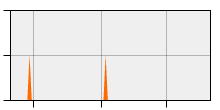 stat