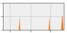 stat