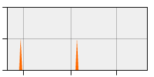 stat