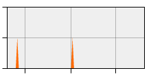stat