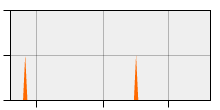 stat