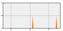 stat