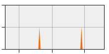 stat