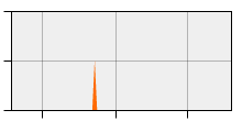 stat