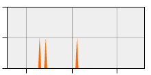 stat