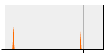 stat