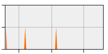 stat