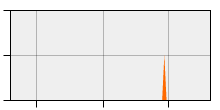 stat