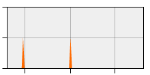 stat