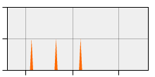 stat