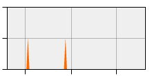 stat