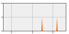 stat