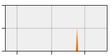 stat