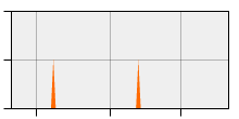 stat