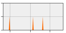 stat