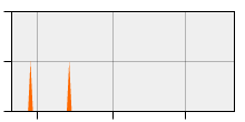 stat