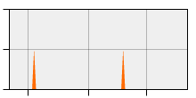 stat