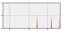 stat