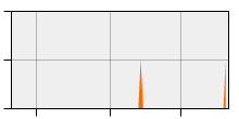 stat