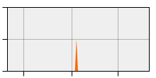 stat