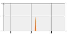 stat