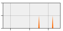 stat