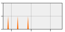 stat