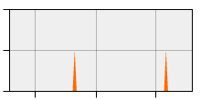 stat