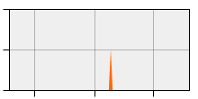 stat