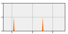 stat