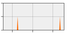 stat