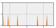 stat