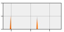 stat