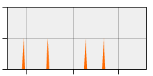 stat