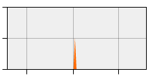 stat