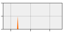 stat
