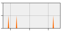 stat