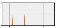 stat