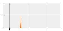 stat